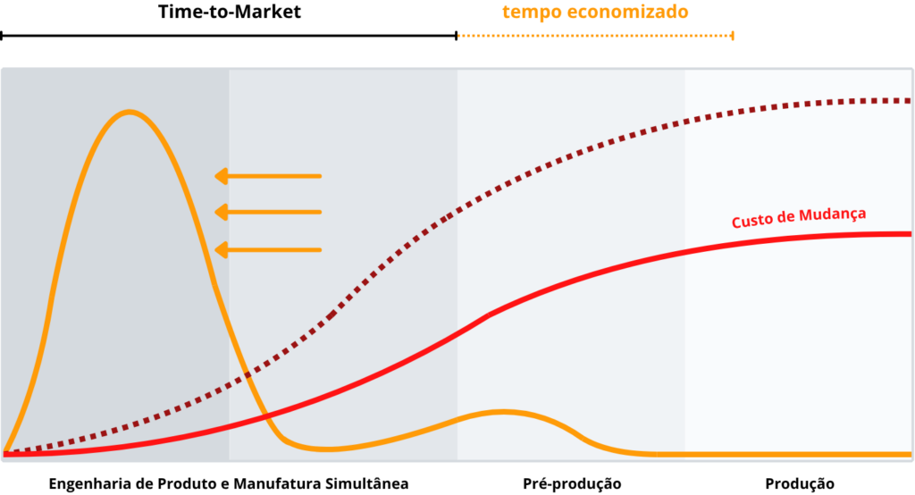 Engenharia Simultânea | OMC GROUP