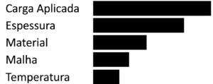 Influência nos Resultados 2 | OMC GROUP