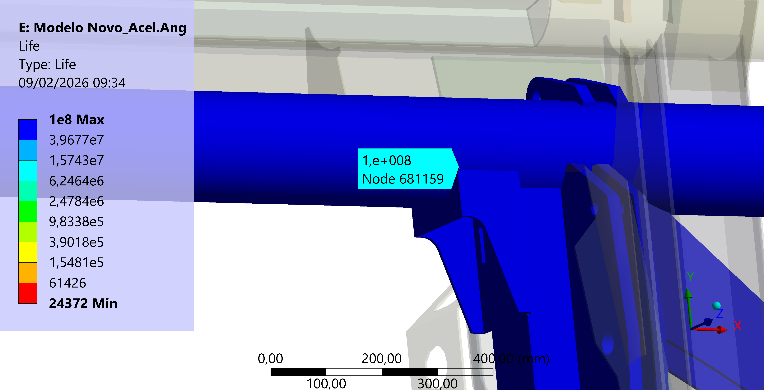 Número de Ciclos de Vida Modelo 2 | OMC GROUP