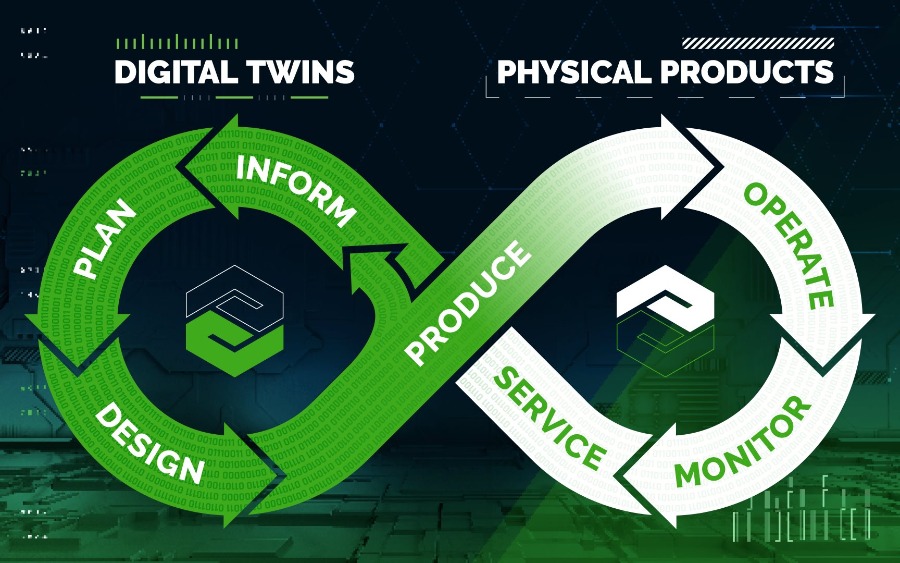 digital-thread-infinity-loop | OMC GROUP